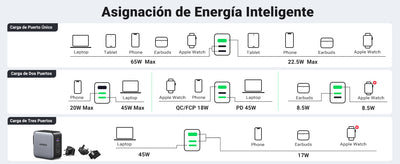 Cargador Universal de Viaje 65W | Contiene 3 Enchufes Internacionales (EU/UK/US) | Serie Nexode | 3 Puertos de Carga Rápida | 2 USB-C | 1 USB-A